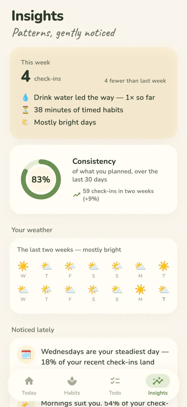 The Insights screen in Petite Habits with a heatmap and weekly recap